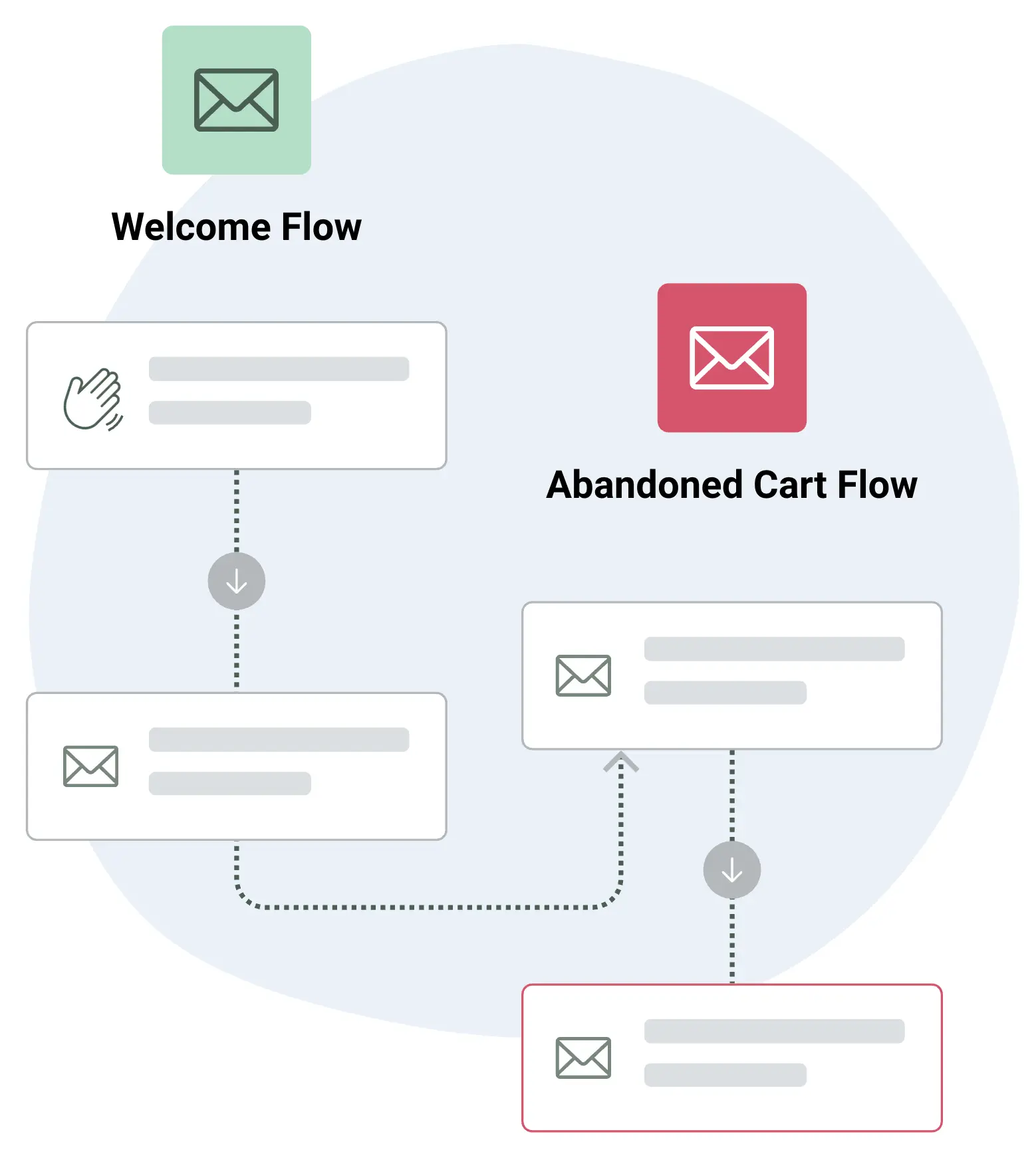 Mailchimp email automation for ecommerce